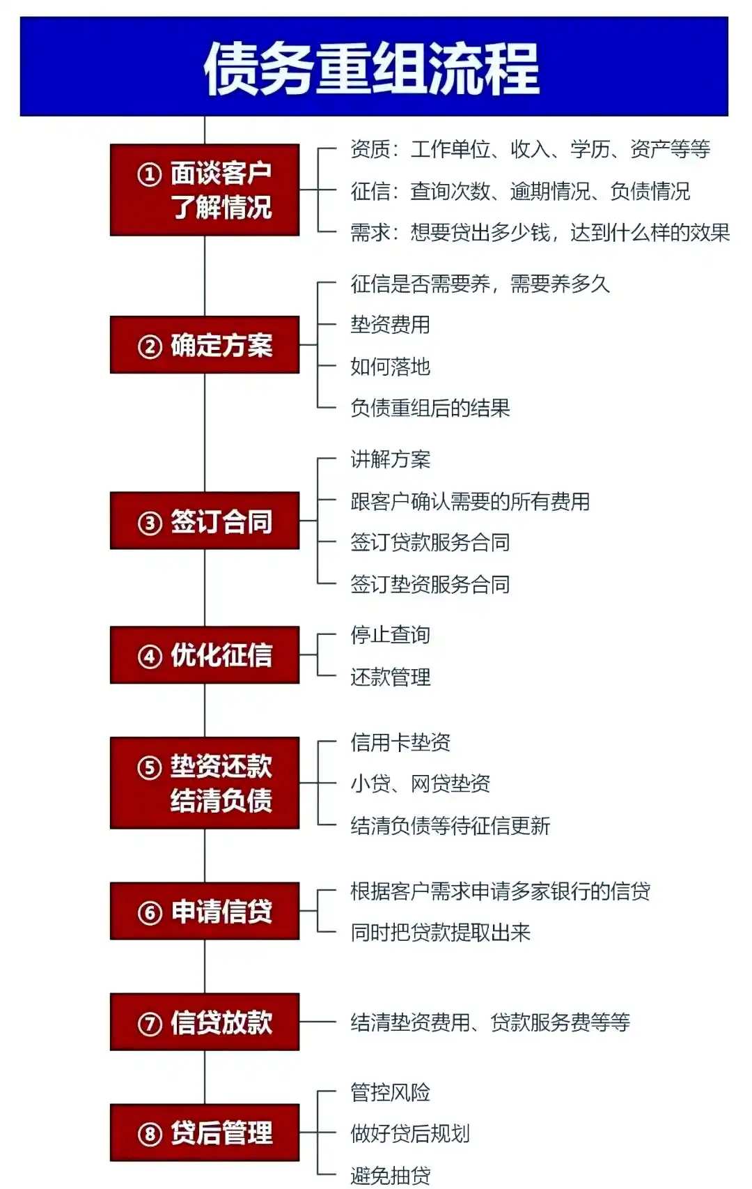 在洞口，中小企业也可以债务重组吗？